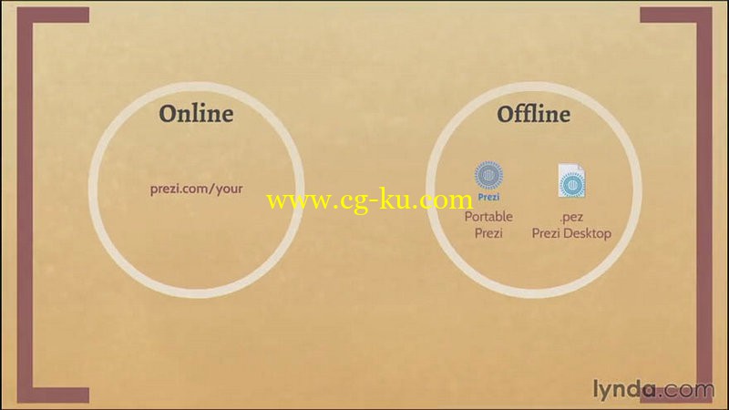 Lynda - Prezi Essential Training的图片1