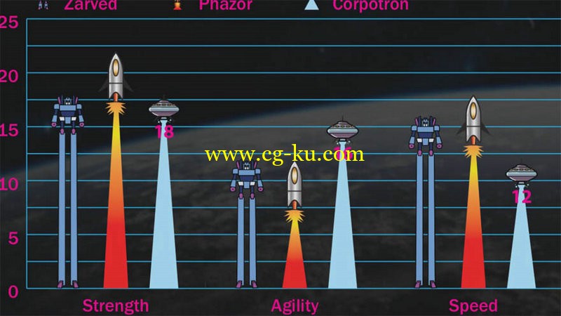 Digital Tutors - Creating and Stylizing Statistical Information in Illustrator的图片1