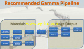 Gamma correction and Linear workfkow 伽瑪校正與線性的图片5