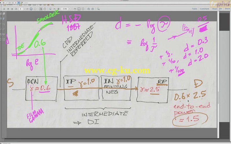 FXPHD - DCT302 Advanced Color Theory and ACES Workflow的图片1