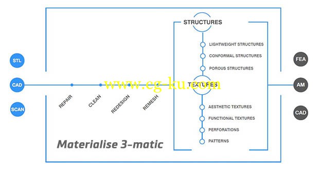 Materialise 3 matic的图片1