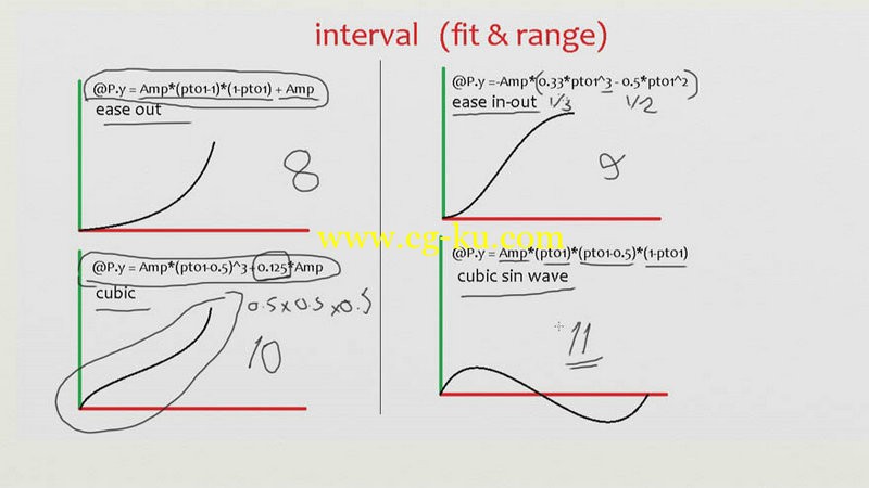 Math in Houdini FX Hossam Aldin Alaliwi  ​的图片1