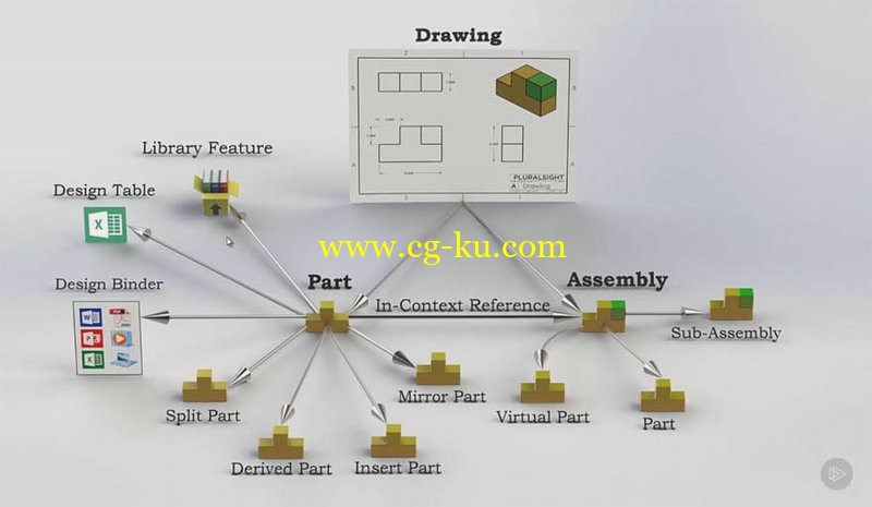 Pluralsight - SOLIDWORKS - File Management的图片1