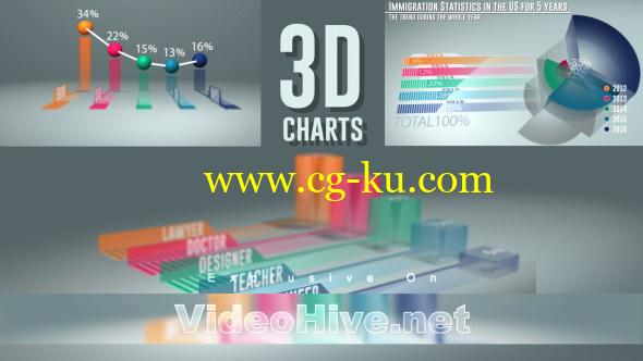 AE模板：三维立体透明信息数据柱状图动画 Smart 3D Charts的图片1