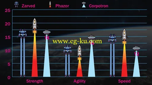 Creating and Stylizing Statistical Information in Illustrator的图片1