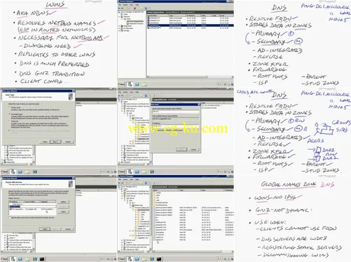 Microsoft MTA Networking Fundamentals 98-366的图片2