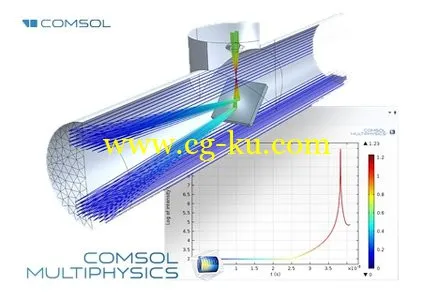 COMSOL Multiphysics 5.0 Windows/MacOsx/Linux Multilanguage的图片1