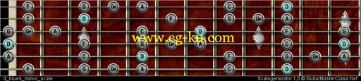 GuitarMasterClass: Metal Essentials – Riff #1 (2015)的图片2