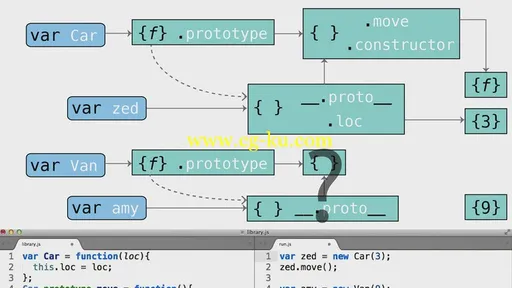 Udacity – Object-Oriented JavaScript (2015)的图片3