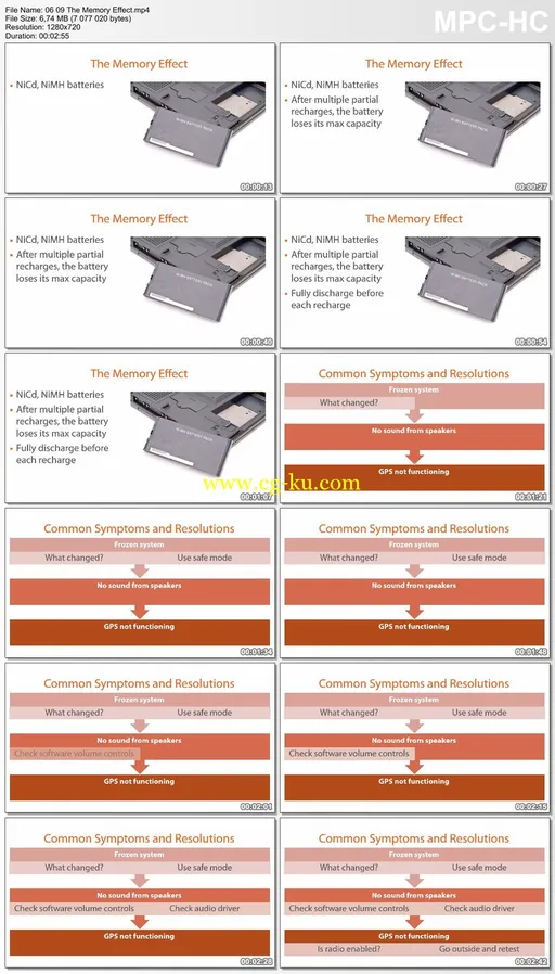 Hardware & Network Troubleshooting For CompTIA A+ (220-901)的图片2