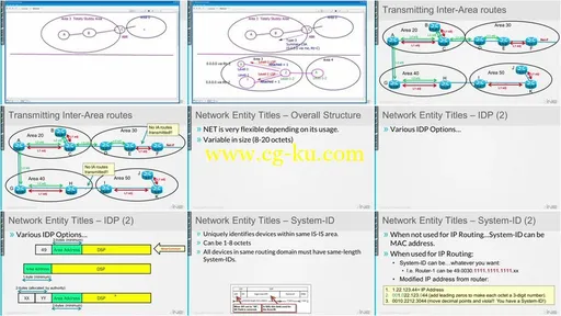 INE – CCIE R&S: Routing With ISIS的图片2