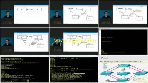 INE – Routing & Switching: 802.1d Spanning-Tree Protocol And PVST+的图片2