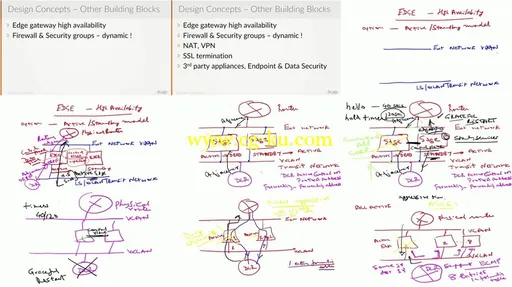 INE – Network Virtualization With VMware NSX – Case Study的图片2