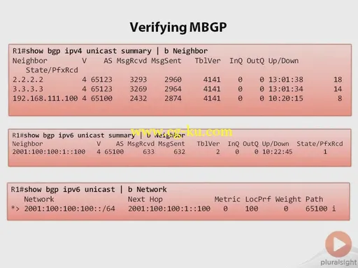 Cisco CCIE Routing And Switching: Implement BGP的图片3