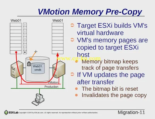 VMware VSphere 6.0 Part 3 – Storage, Resources, VM Migration (2016)的图片2