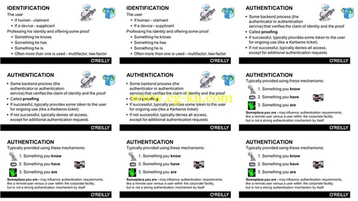 CISSP Certification Training: Domain 5 Training Video的图片2