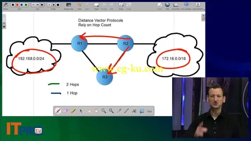 ITPRO.TV – CCENT Course: Cisco Certified Entry Networking Technician的图片2