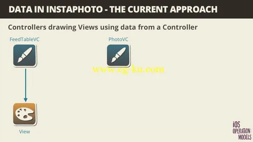 Code School – IOS Operation: Models的图片2
