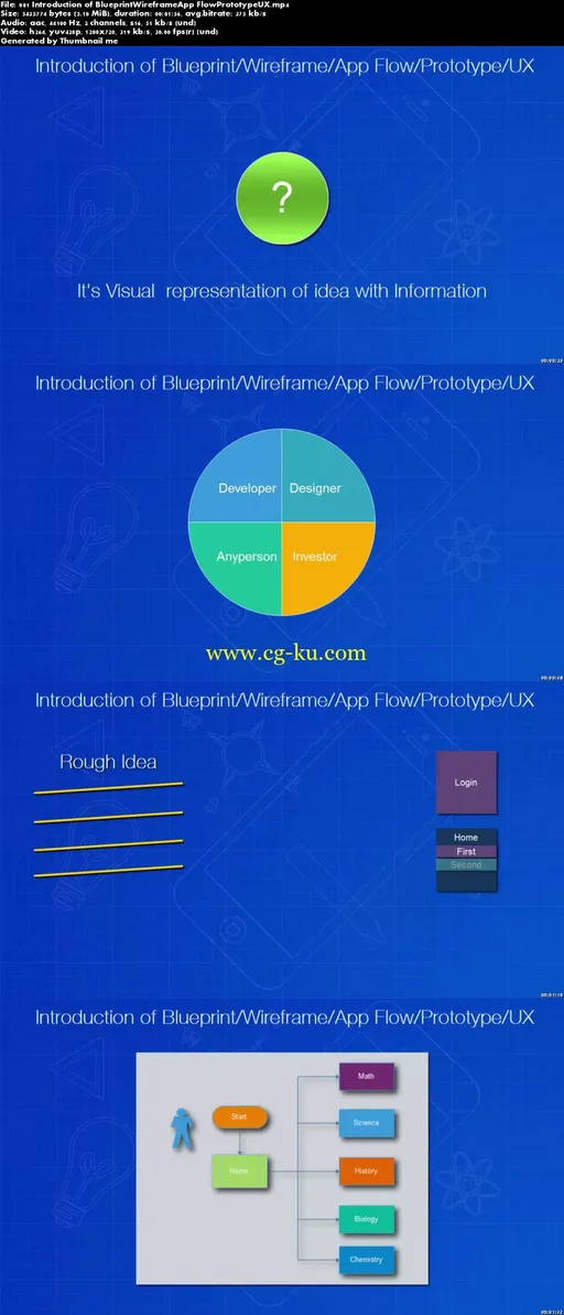 Mastering In IOS/Android App Blueprint/UX/App Flow的图片2