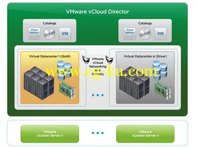 VMware VCloud Director 5.5.3 Linux的图片1