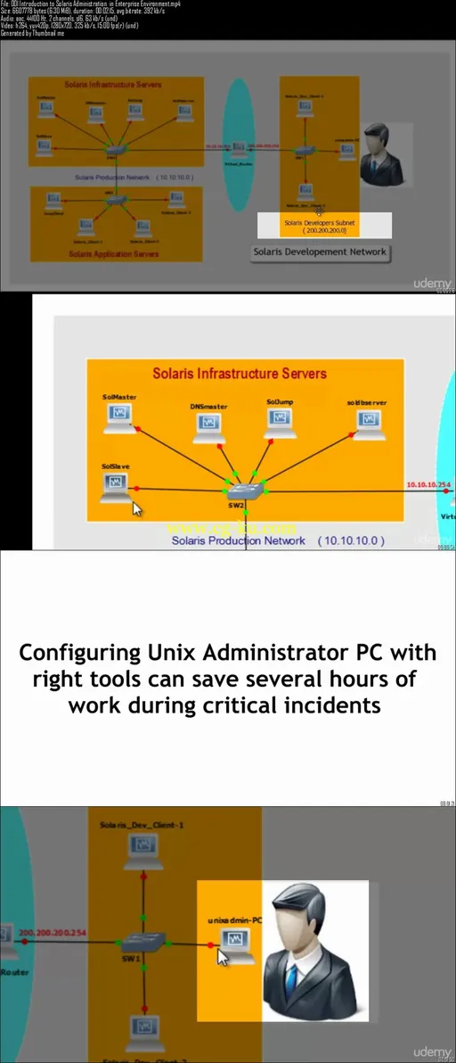 Solaris Administration In Enterprise Network Environment的图片2