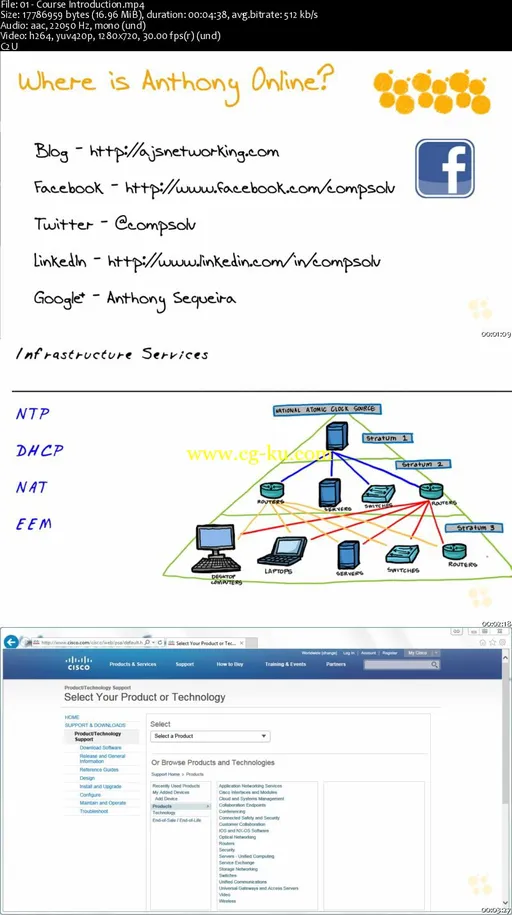 Cisco CCIE RS V5 All-In-One: 6.0 Infrastructure Services的图片2