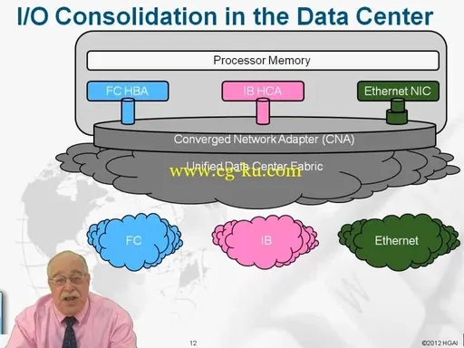 GogoTraining – CompTIA Storage+  Powered By SNIA Certification的图片2