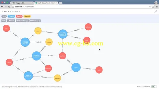 O’Reilly – Building Web Apps Using Flask And Neo4j的图片3