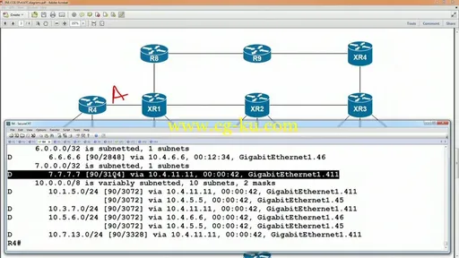 INE – CCIE Service Provider V4 Advanced Technologies的图片3