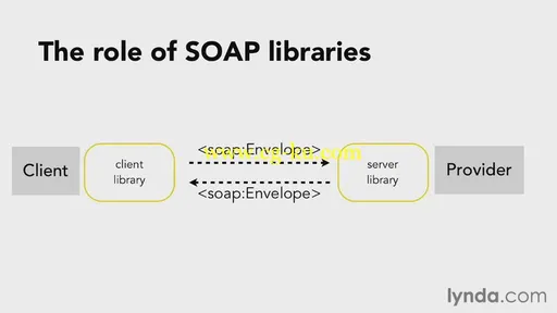 Lynda – Foundations Of Programming: Web Services的图片2