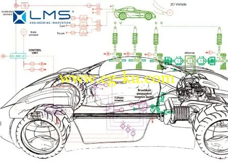 Siemens LMS TecWare 3.10的图片1