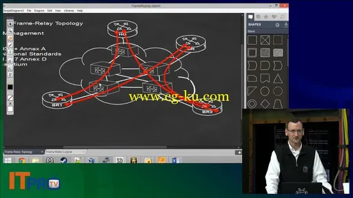 ITPRO.TV – CCNP Routing And Switching – ROUTE: Implementing Cisco IP Routing的图片2