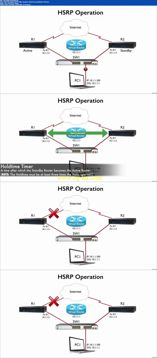 Cisco CCNA Routing And Switching 200-120 Complete Video Course (Full)的图片2