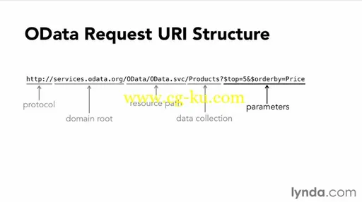 Lynda – Foundations Of Programming: Web Services的图片1