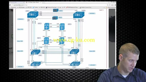 IPexpert’s Cisco CCIE Data Center Lab Video On Demand :: Next Generation的图片4