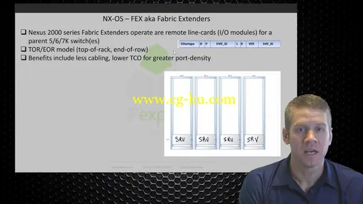 IPexpert’s Cisco CCNP Data Center (642-999/642-998) DCUCI/DCUCD Video On Demand :: Next Genera的图片3