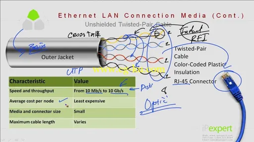 IPexpert’s Cisco CCNA R&S (200-120) CCNAX Video On Demand :: Next Generation的图片3