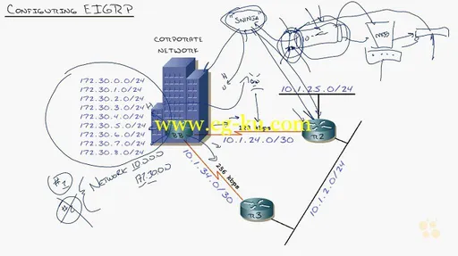 Cisco CCNP Routing/Switching 300-101 ROUTE: Implementing Cisco IP Routing (ROUTE V2.0) (Repost)的图片1