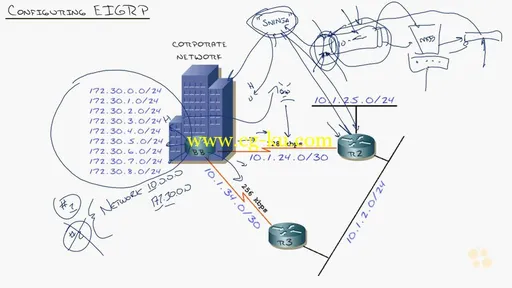 Cisco CCNP Routing/Switching 300-101 ROUTE: Implementing Cisco IP Routing (ROUTE V2.0) (Repost)的图片2