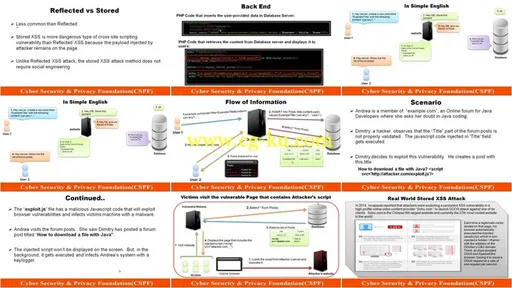 Hacking & Securing PHP Applications的图片2