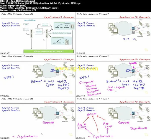 Palo Alto Networks Firewall的图片2