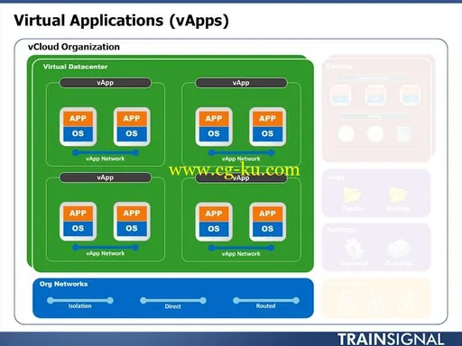 VMware VCloud Director Organizations的图片2