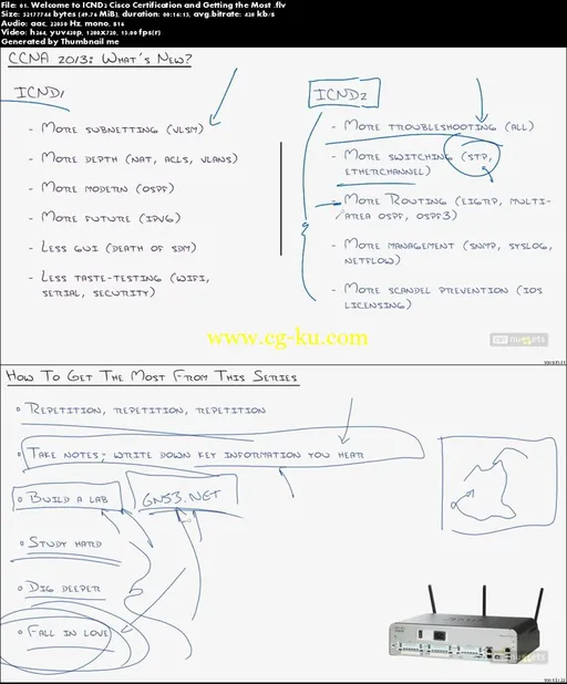 Cisco CCNA ICND2 200-101的图片2