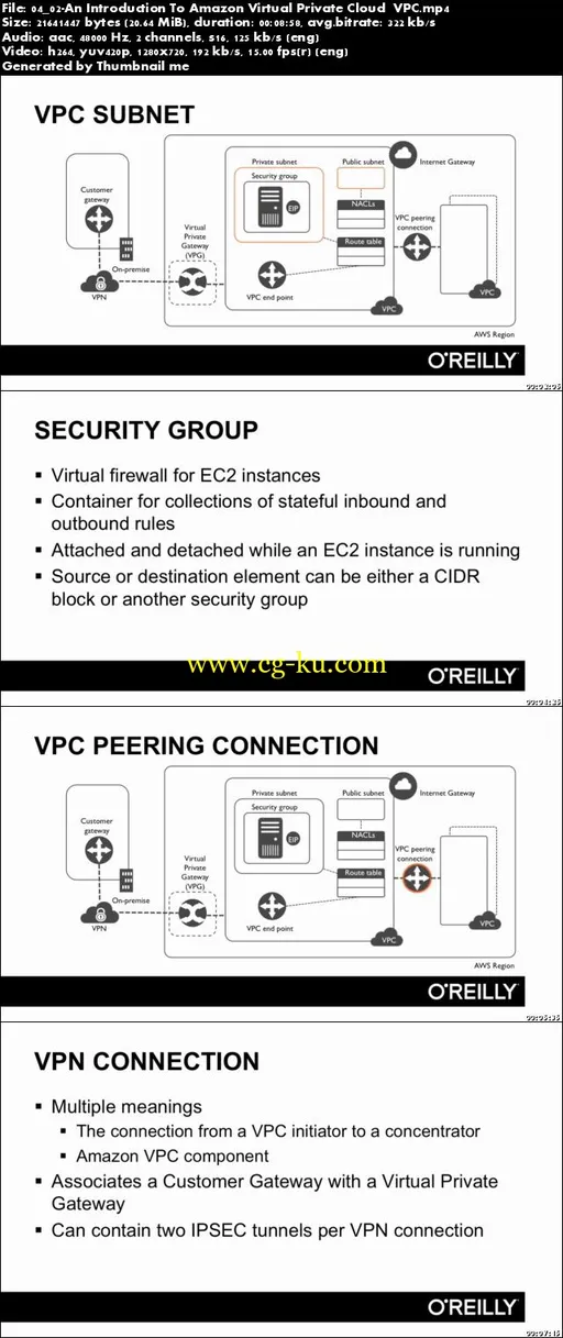 Introduction To Architecting Amazon Web Services Training Video的图片2