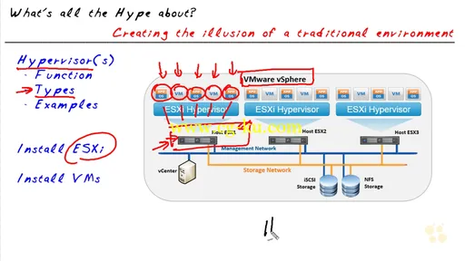 VMware VCA-DCV (2015)的图片2