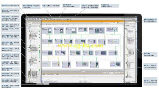 Siemens TIA Portal V13 Suite的图片2