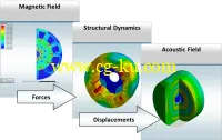 ANSYS 15.0.7的图片2