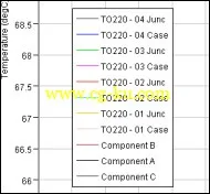 MentorGraphics FloTHERM 10.1的图片4