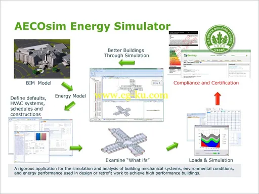 Bentley AECOsim Energy Simulator V8i (SELECTSeries 3) 08.11.09.33 建筑设计/模拟/分析的图片2