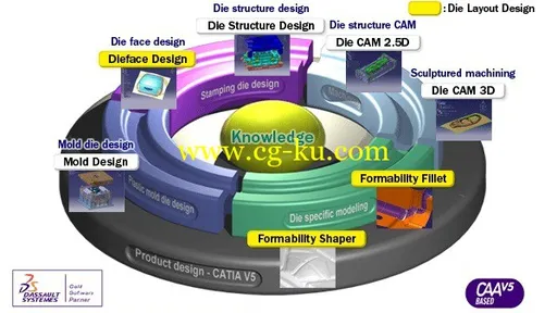 Nihon Unisys Dynavista 11.6.1 For CATIA V5R20 SP7 X86/x64的图片1